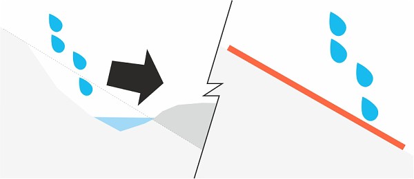 Funkcja przeciwerozyjna geomat i geosiatek