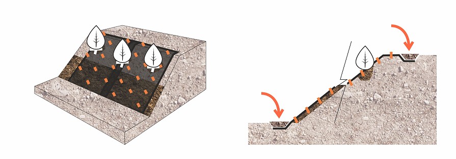 Kotwienie kokosowych i innych geomat