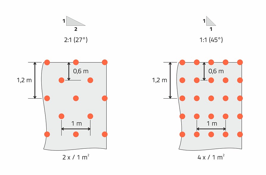 Kotwienie geosiatek i geomat