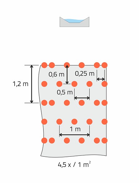 Kotwienie geosiatek i geomat