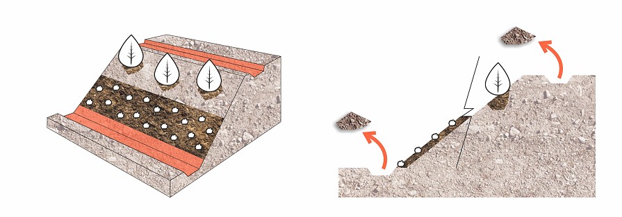 Wykonanie rowów kotwiących