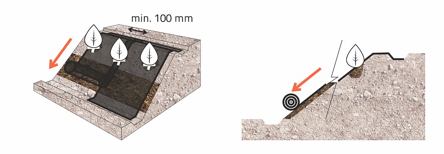 Rozwinięcie rolki wzdłuż spadku
