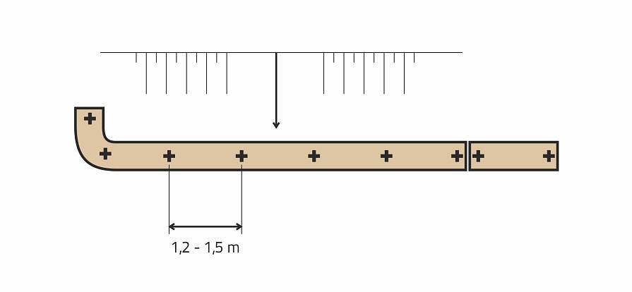 Zakotwienie wałków kokosowych na skarpie